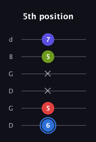 G♯ Augmented Flat 9th guitar tab — 5th position (6 5 x x 5 7) in Open G Tuning (DGDGBD)