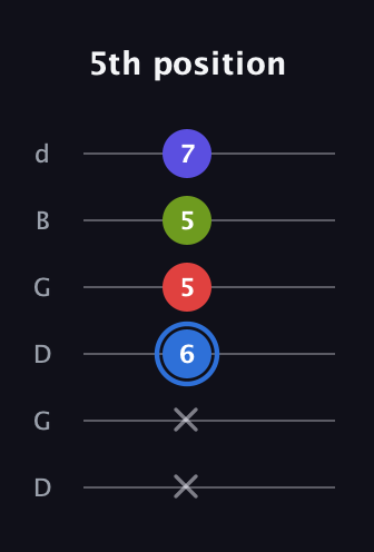 G♯ Augmented Flat 9th guitar tab — 5th position (x x 6 5 5 7) in Open G Tuning (DGDGBD)