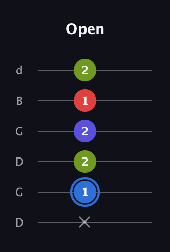 G♯ Augmented Flat 9th guitar tab — Open (x 1 2 2 1 2) in Open G Tuning (DGDGBD)