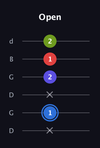 G♯ Augmented Flat 9th guitar tab — Open (x 1 x 2 1 2) in Open G Tuning (DGDGBD)
