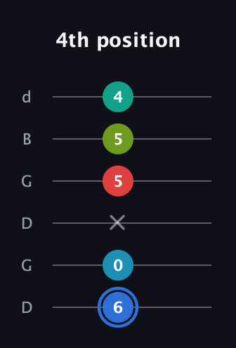 G♯ Augmented-major 7th Sharp 13th guitar tab — 4th position (6 0 x 5 5 4) in Open G Tuning (DGDGBD)