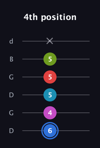 G♯ Augmented-major 7th Sharp 9th guitar tab — 4th position (6 4 5 5 5 x) in Open G Tuning (DGDGBD)