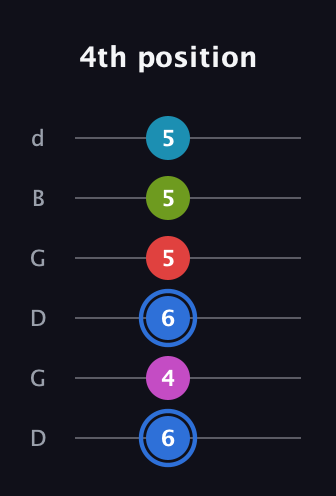 G♯ Augmented-major 7th Sharp 9th guitar tab — 4th position (6 4 6 5 5 5) in Open G Tuning (DGDGBD)