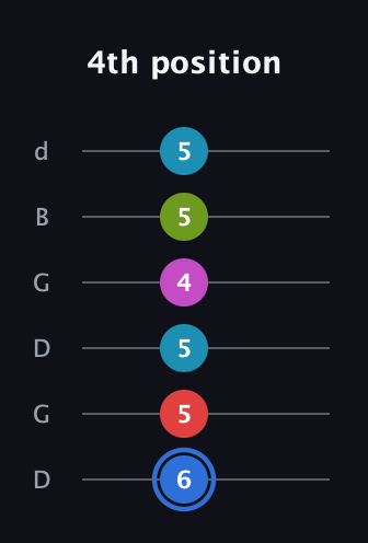 G♯ Augmented-major 7th Sharp 9th guitar tab — 4th position (6 5 5 4 5 5) in Open G Tuning (DGDGBD)