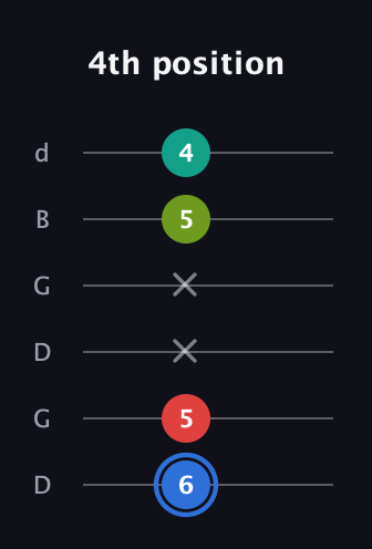 G♯ Augmented Sharp 13th guitar tab — 4th position (6 5 x x 5 4) in Open G Tuning (DGDGBD)