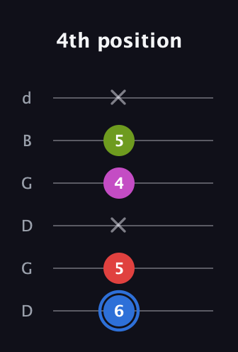 G♯ Augmented Sharp 9th guitar tab — 4th position (6 5 x 4 5 x) in Open G Tuning (DGDGBD)