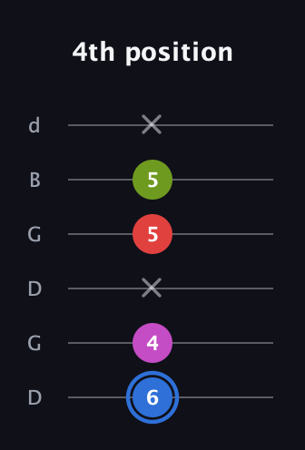 G♯ Augmented Sharp 9th guitar tab — 4th position (6 4 x 5 5 x) in Open G Tuning (DGDGBD)