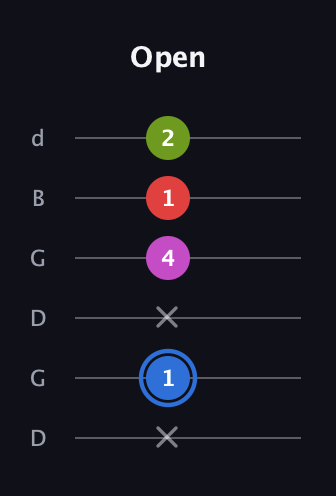 G♯ Augmented Sharp 9th guitar tab — Open (x 1 x 4 1 2) in Open G Tuning (DGDGBD)