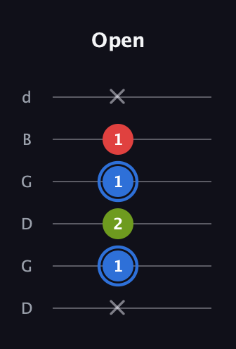 G♯ Augmented guitar tab — Open (x 1 2 1 1 x) in Open G Tuning (DGDGBD)
