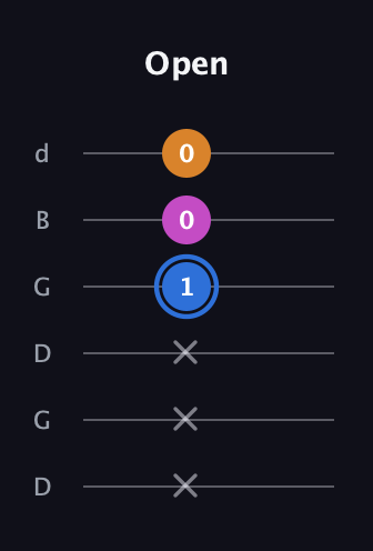 G♯ Diminished Sharp 9th guitar tab — Open (x x x 1 0 0) in Open G Tuning (DGDGBD)