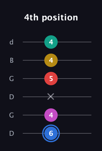 G♯ Dominant 7th Sharp 9th guitar tab — 4th position (6 4 x 5 4 4) in Open G Tuning (DGDGBD)