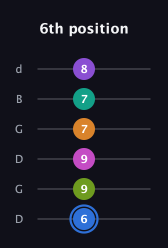 G♯ Half-Diminished 9th Sharp 5th guitar tab — 6th position (6 9 9 7 7 8) in Open G Tuning (DGDGBD)