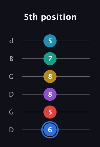 G♯ Major 9th Sharp 13th guitar tab — 5th position (6 5 8 8 7 5) in Open G Tuning (DGDGBD)