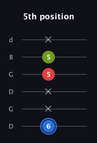 G♯ Major Sharp 5th guitar tab — 5th position (6 x x 5 5 x) in Open G Tuning (DGDGBD)