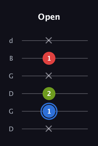 G♯ Major Sharp 5th guitar tab — Open (x 1 2 x 1 x) in Open G Tuning (DGDGBD)