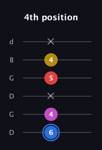 G♯ Major Sharp 9th guitar tab — 4th position (6 4 x 5 4 x) in Open G Tuning (DGDGBD)