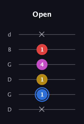 G♯ Major Sharp 9th guitar tab — Open (x 1 1 4 1 x) in Open G Tuning (DGDGBD)