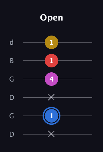 G♯ Major Sharp 9th guitar tab — Open (x 1 x 4 1 1) in Open G Tuning (DGDGBD)