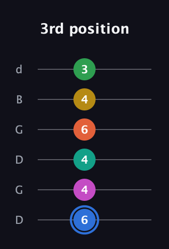 G♯ Minor 13th Sharp 9th guitar tab — 3rd position (6 4 4 6 4 3) in Open G Tuning (DGDGBD)