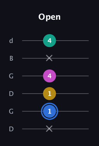 G♯ Minor Sharp 13th guitar tab — Open (x 1 1 4 x 4) in Open G Tuning (DGDGBD)