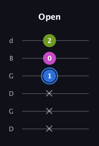 G♯ Minor Sharp 5th guitar tab — Open (x x x 1 0 2) in Open G Tuning (DGDGBD)