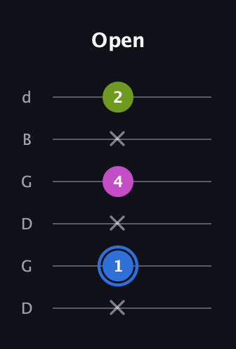 G♯ Minor Sharp 5th guitar tab — Open (x 1 x 4 x 2) in Open G Tuning (DGDGBD)