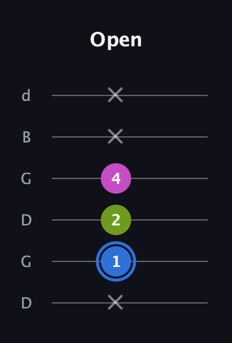 G♯ Minor Sharp 5th guitar tab — Open (x 1 2 4 x x) in Open G Tuning (DGDGBD)