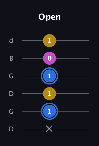 G♯ Minor Sharp 9th guitar tab — Open (x 1 1 1 0 1) in Open G Tuning (DGDGBD)