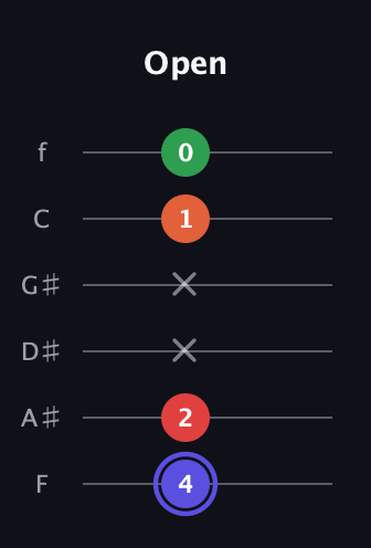 A Augmented Sharp 9th guitar tab — Open (4 2 x x 1 0) in Standard Tuning (EADGBE) · Capo 1