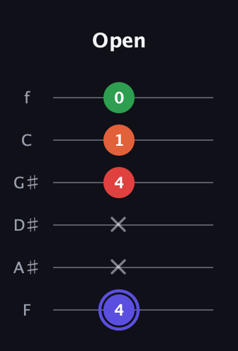 A Augmented Sharp 9th guitar tab — Open (4 x x 4 1 0) in Standard Tuning (EADGBE) · Capo 1
