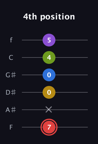 C Augmented 7th Sharp 9th guitar tab — 4th position (7 x 0 0 4 5) in Standard Tuning (EADGBE) · Capo 1