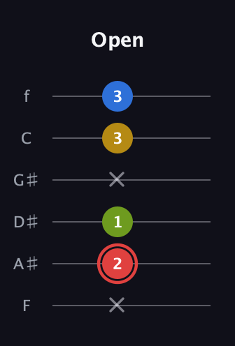 C Augmented Sharp 9th guitar tab — Open (x 2 1 x 3 3) in Standard Tuning (EADGBE) · Capo 1