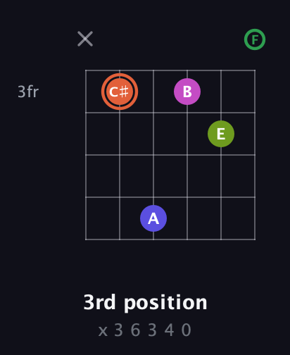 C♯ Augmented 7th Sharp 9th guitar chord — 3rd position (x 3 6 3 4 0) fretboard diagram in Standard Tuning (EADGBE) · Capo 1