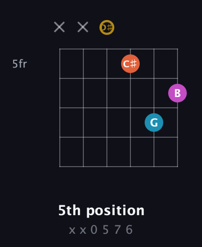 D♯ Augmented Sharp 13th guitar chord — 5th position (x x 0 5 7 6) fretboard diagram in Standard Tuning (EADGBE) · Capo 1