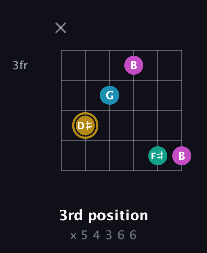 D♯ Augmented Sharp 9th guitar chord — 3rd position (x 5 4 3 6 6) fretboard diagram in Standard Tuning (EADGBE) · Capo 1