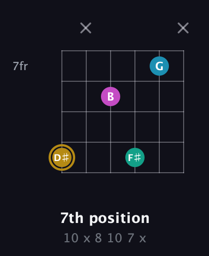 D♯ Augmented Sharp 9th guitar chord — 7th position (10 x 8 10 7 x) fretboard diagram in Standard Tuning (EADGBE) · Capo 1