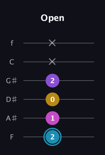 G Augmented Sharp 9th guitar tab — Open (2 1 0 2 x x) in Standard Tuning (EADGBE) · Capo 1