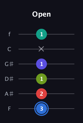 G♯ Augmented 7th Flat 9th guitar tab — Open (3 2 1 1 x 1) in Standard Tuning (EADGBE) · Capo 1