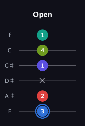 G♯ Augmented 7th Flat 9th guitar tab — Open (3 2 x 1 4 1) in Standard Tuning (EADGBE) · Capo 1