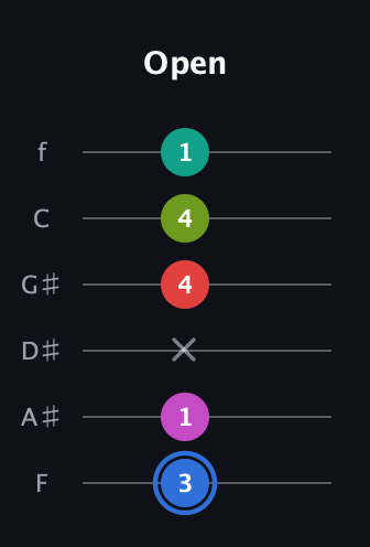 G♯ Augmented 7th Sharp 9th guitar tab — Open (3 1 x 4 4 1) in Standard Tuning (EADGBE) · Capo 1
