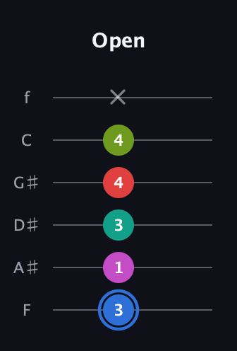 G♯ Augmented 7th Sharp 9th guitar tab — Open (3 1 3 4 4 x) in Standard Tuning (EADGBE) · Capo 1
