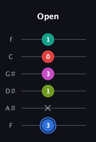 G♯ Augmented 7th Sharp 9th guitar tab — Open (3 x 1 3 0 1) in Standard Tuning (EADGBE) · Capo 1