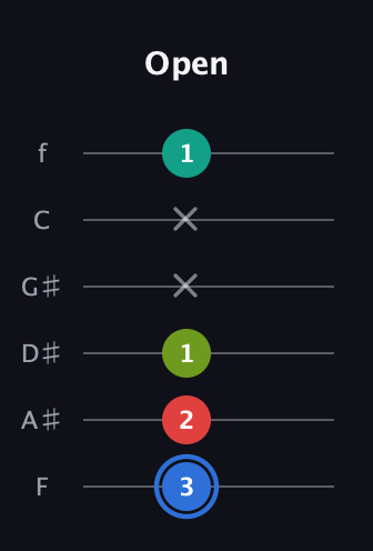 G♯ Augmented 7th guitar tab — Open (3 2 1 x x 1) in Standard Tuning (EADGBE) · Capo 1