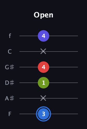 G♯ Augmented Flat 9th guitar tab — Open (3 x 1 4 x 4) in Standard Tuning (EADGBE) · Capo 1