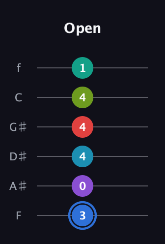 G♯ Augmented-major 9th Sharp 13th guitar tab — Open (3 0 4 4 4 1) in Standard Tuning (EADGBE) · Capo 1
