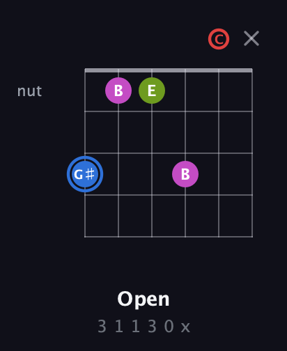 G♯ Augmented Sharp 9th guitar chord — Open (3 1 1 3 0 x) fretboard diagram in Standard Tuning (EADGBE) · Capo 1