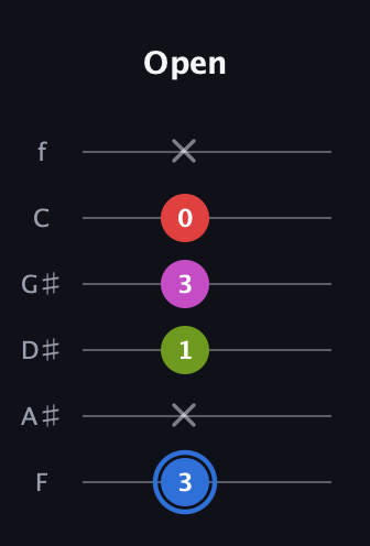 G♯ Augmented Sharp 9th guitar tab — Open (3 x 1 3 0 x) in Standard Tuning (EADGBE) · Capo 1