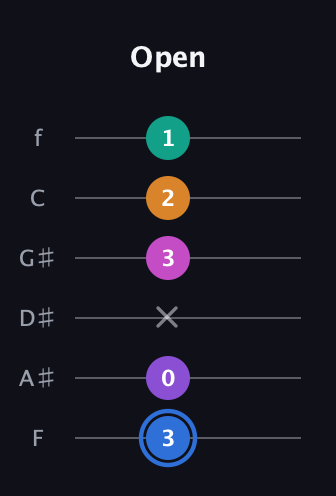 G♯ Half-Diminished 9th Sharp 13th guitar tab — Open (3 0 x 3 2 1) in Standard Tuning (EADGBE) · Capo 1