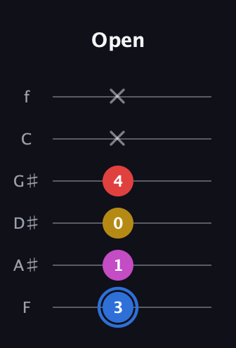 G♯ Major Sharp 9th guitar tab — Open (3 1 0 4 x x) in Standard Tuning (EADGBE) · Capo 1