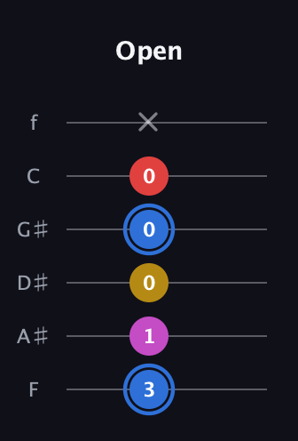 G♯ Major Sharp 9th guitar tab — Open (3 1 0 0 0 x) in Standard Tuning (EADGBE) · Capo 1